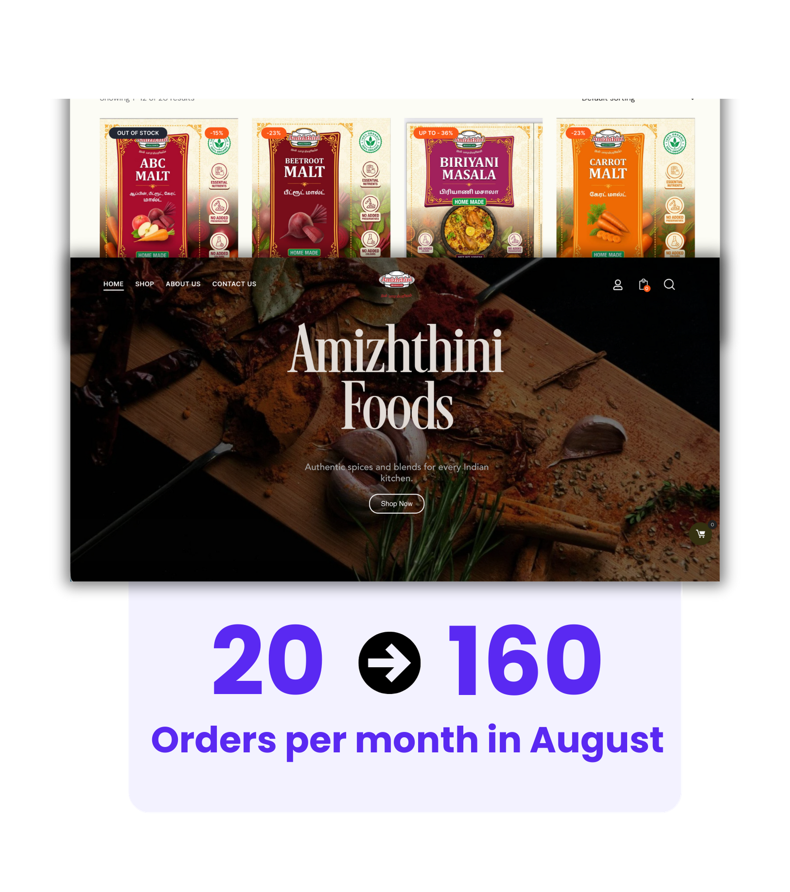 Amizhthini Foods Case Study